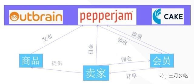 Shopify独立站怎么引流（惊呆这些方式引流太快了）