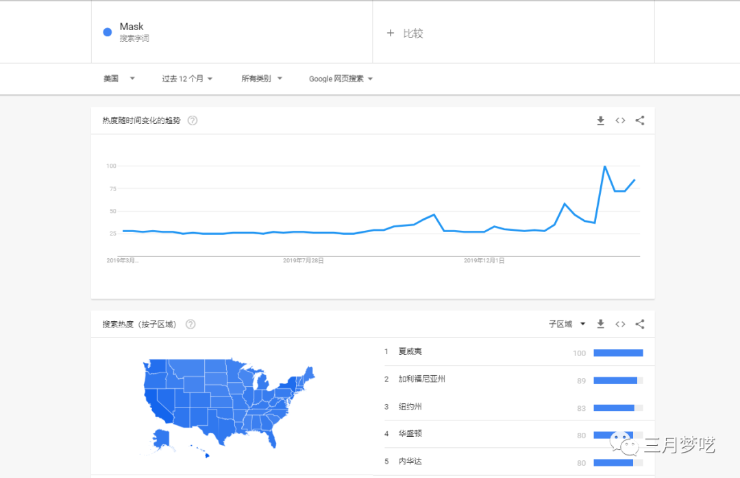 跨境选品如何快速挖掘客户需求（一个方法快速发现客户需求）