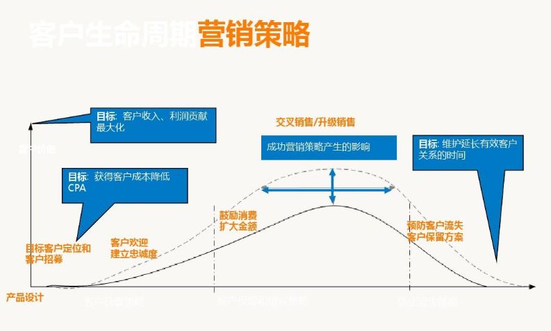 跨境电商怎样提高转化率（学习Shopify12条技巧和方法）