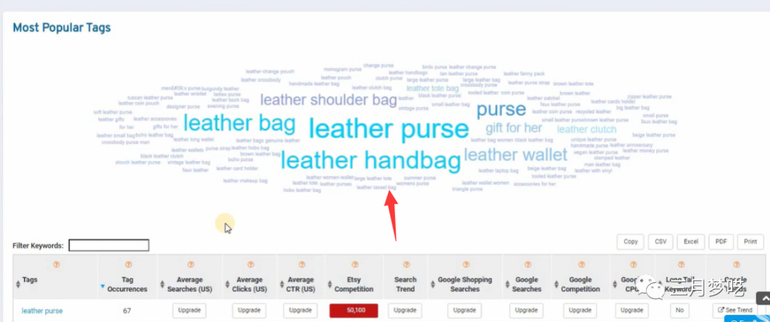 etsy怎么开店（Etsy百万搜索量的关键词工具）