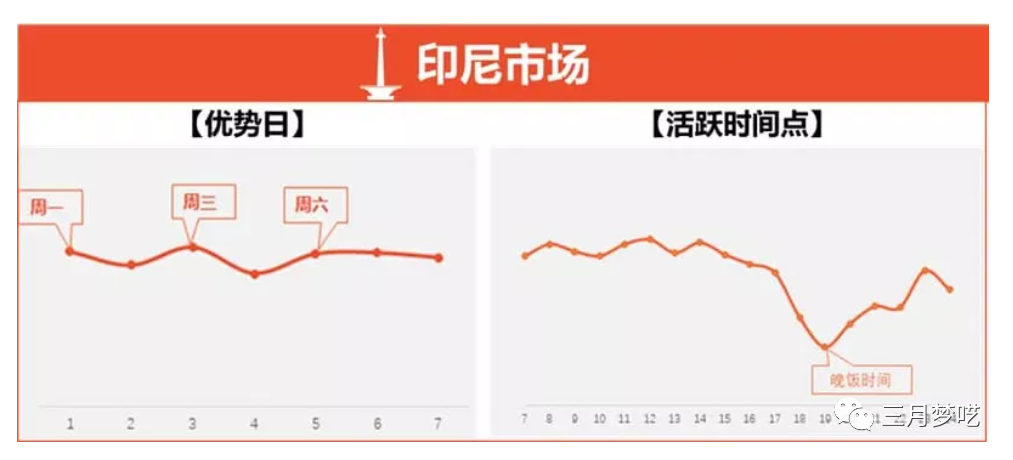 跨境电商运营基本流程（分享8套Shopee流量获取心得）