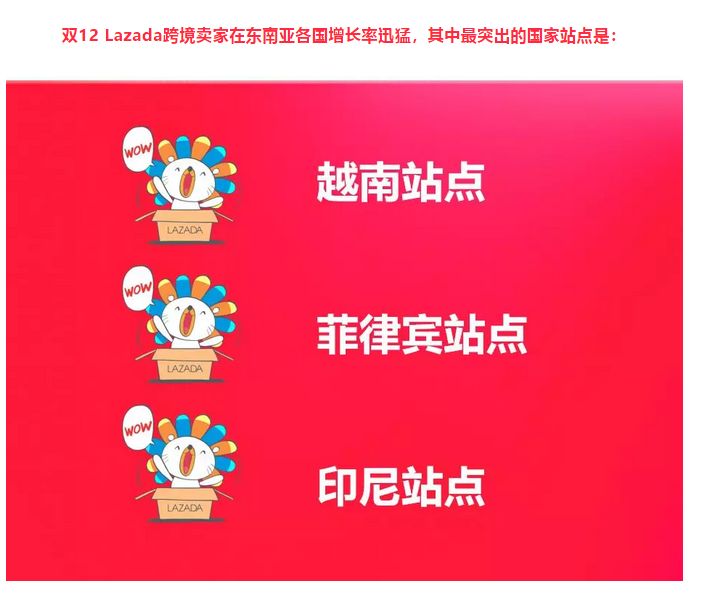 东南亚Lazada到底怎么做（想要成功这个秘诀要记牢）