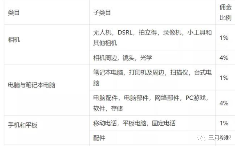 东南亚电商平台有哪些（最畅销电商平台推荐）