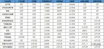 跨境最值得做的类目有哪些（群模式这几个项目不要错过）