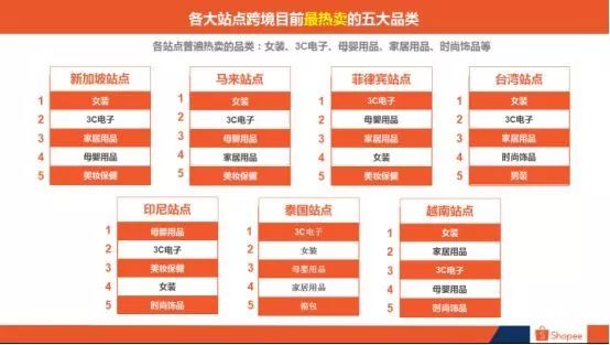 跨境电商如何选择平台（五年资深大佬教你电商入门法则）