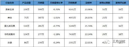 跨境最值得做的类目有哪些（群模式这几个项目不要错过）