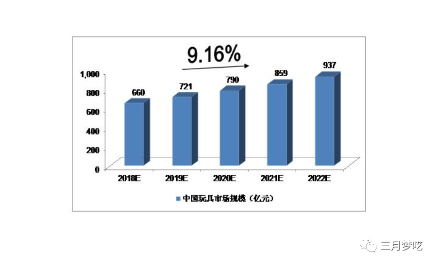 俄罗斯电商毛绒玩具为何如此畅销（知道这点你也能打造爆品）