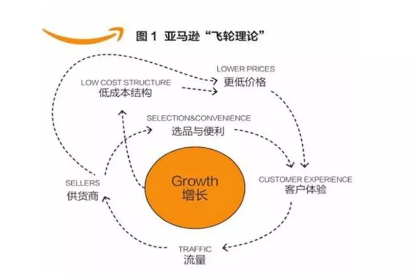 跨境电商怎么开店铺（教你10分钟学习Amazon全部知识）