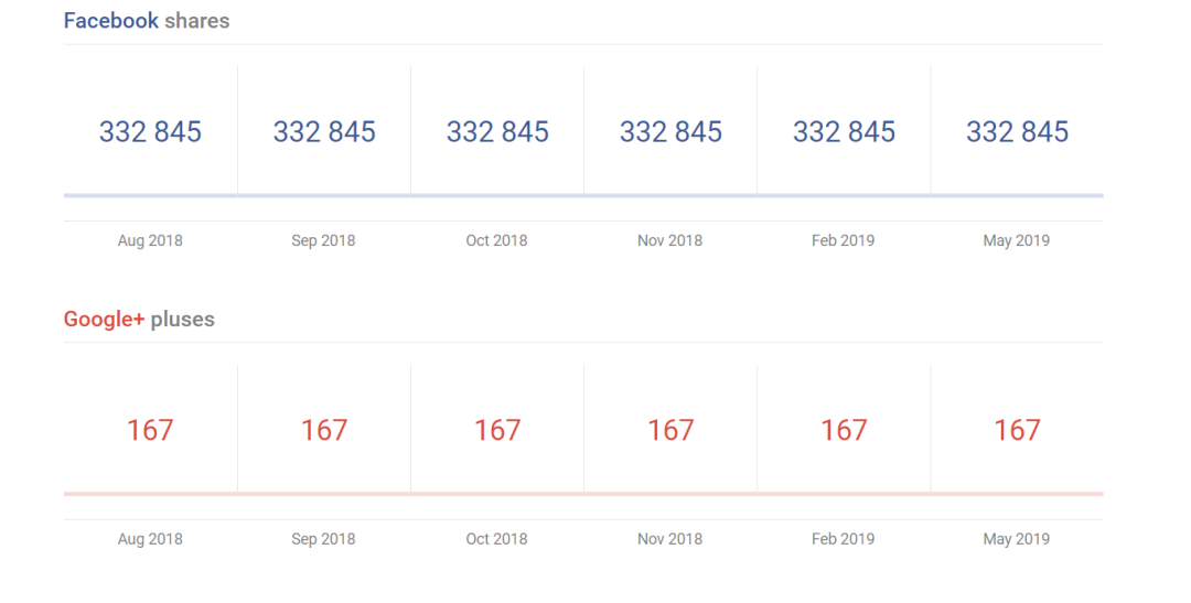 shopify销量查询（几款提高销量的高性价比软件）