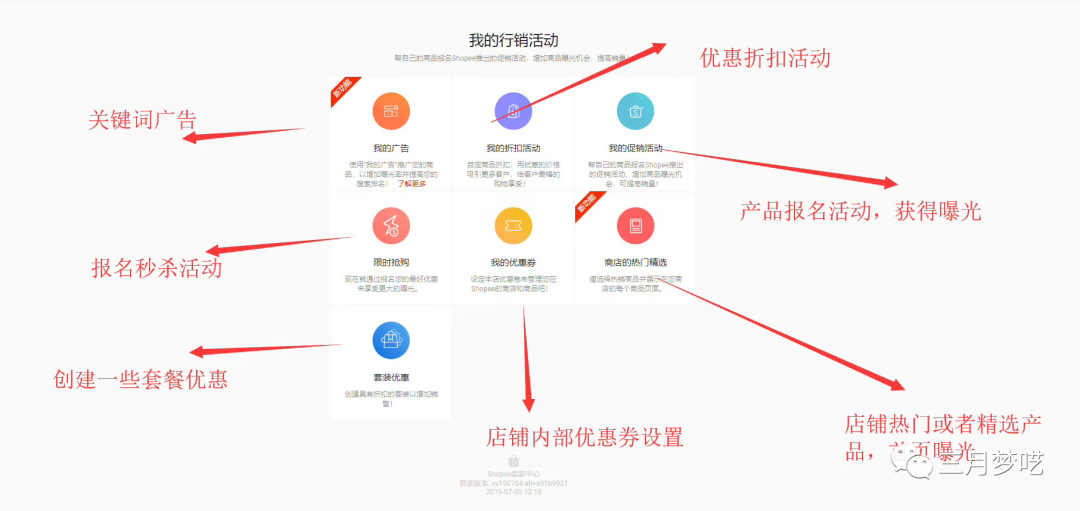 shopee怎么注册开店(一篇文章带你了解Shopee核心运营)