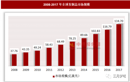 独立站最火爆的垂直类目是什么（这三个类别让你躺着赚钱）