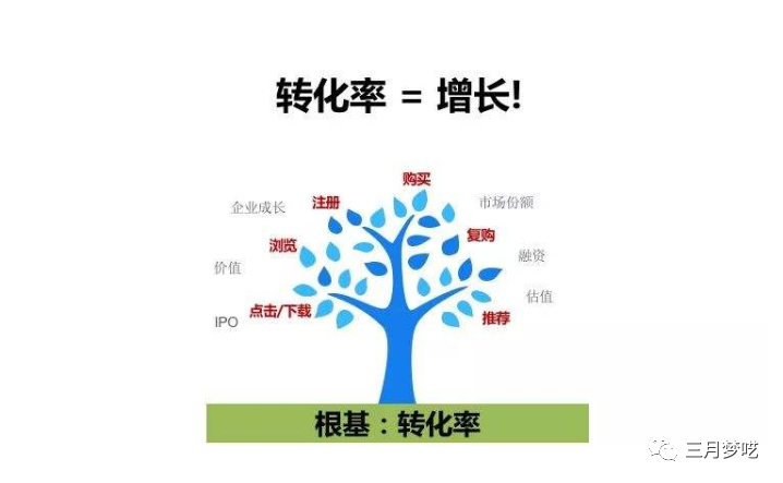 独立站卖家如何有效快速出单（学会这个方法月上万单不是梦）