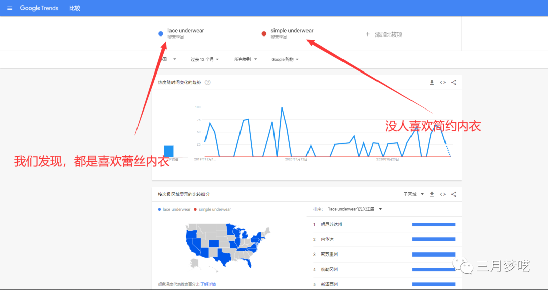 shopify是什么平台（独立站的爆款选品方法论）