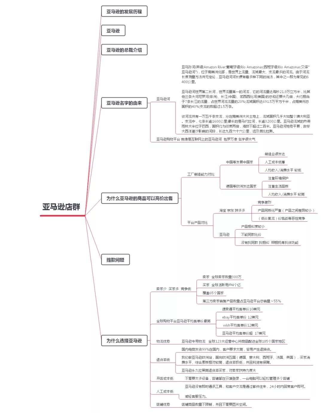 Amazon的店群模式值得做吗（这样做跨境电商很难不赚钱）