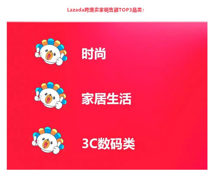 如何快速获取Lazada热销数据（这个平台核心运营必须要懂）