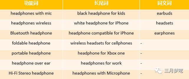 你考虑过亚马逊的流量来源吗（电商大佬教你识破流量秘密）