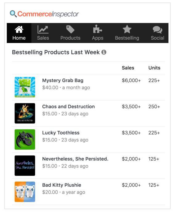 shopify销量查询（几款提高销量的高性价比软件）