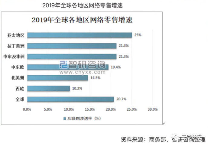 跨境电商Shopee还值得做吗（记住机会永远不会等人）