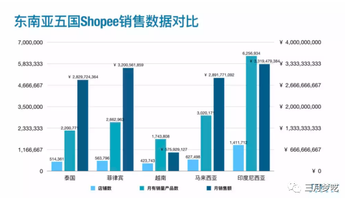 跨境电商Shopee还值得做吗（记住机会永远不会等人）