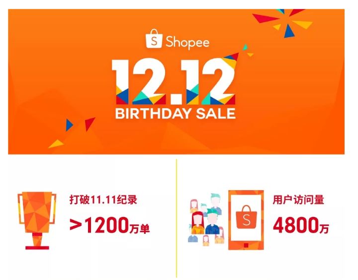 Lazada和Shopee到底谁更值得入驻（想了解跨境电商速来）