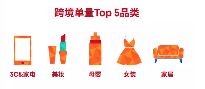 如何快速获取Lazada热销数据（这个平台核心运营必须要懂）
