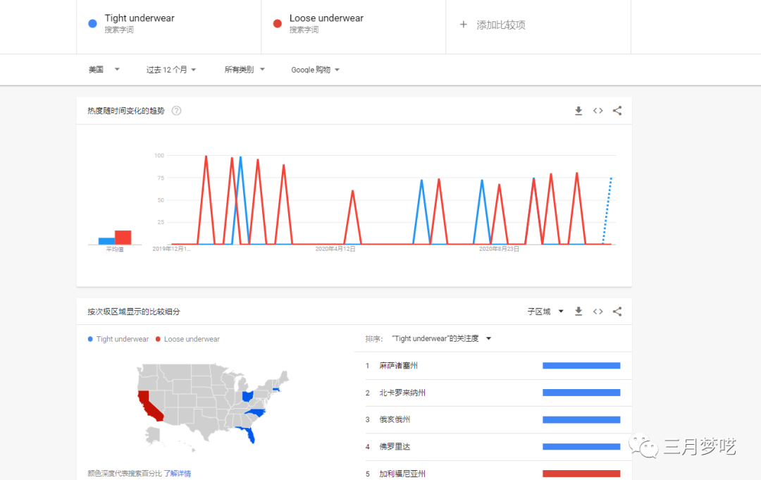 shopify是什么平台（独立站的爆款选品方法论）