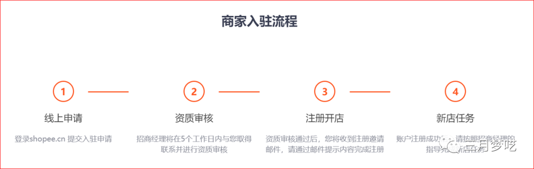 跨境电商运营基本流程（分享8套Shopee流量获取心得）