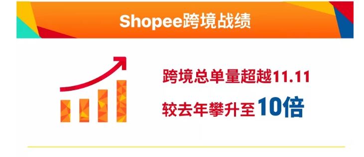 如何快速获取Lazada热销数据（这个平台核心运营必须要懂）