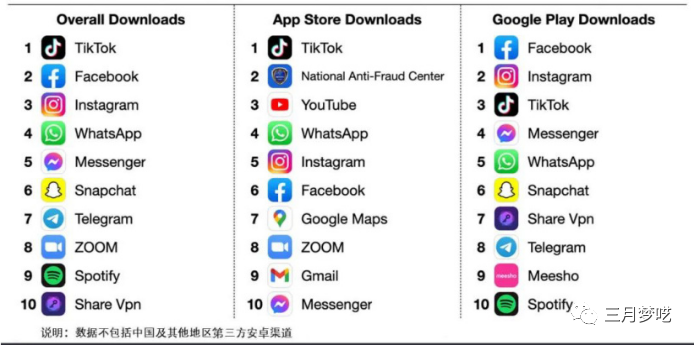 跨境小白怎么用TikTok赚钱（关于TikTok变现你必须知道的事情）