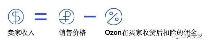 俄罗斯Ozon真的值得做吗（新手入门最优选跨境电商推荐）