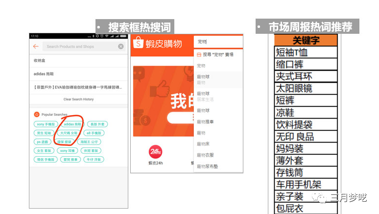 跨境电商运营基本流程（分享8套Shopee流量获取心得）