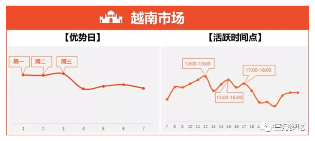 跨境电商运营基本流程（分享8套Shopee流量获取心得）