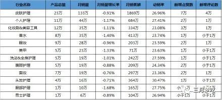 跨境最值得做的类目有哪些（群模式这几个项目不要错过）