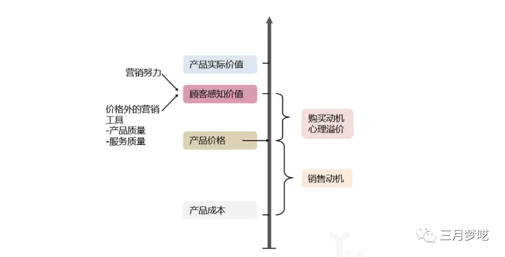 跨境电商商品的定价策略有哪些（定价策略强势解读实现利润最大化）