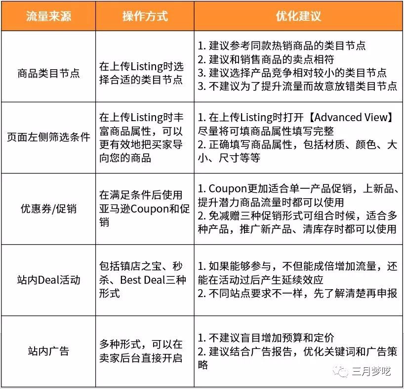 你考虑过亚马逊的流量来源吗（电商大佬教你识破流量秘密）