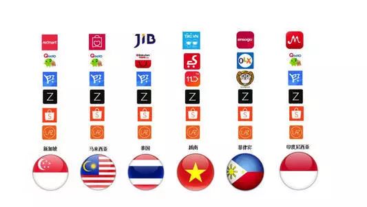 Lazada和Shopee到底谁更值得入驻（想了解跨境电商速来）