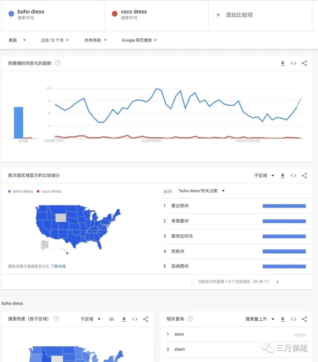 电商卖什么比较赚钱（Etsy平台的宝藏店铺分享）