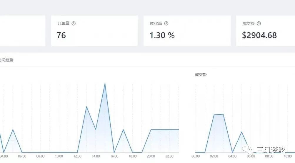 海外抖音tiktok怎么赚钱（海外抖音独立站模式抢占红利）
