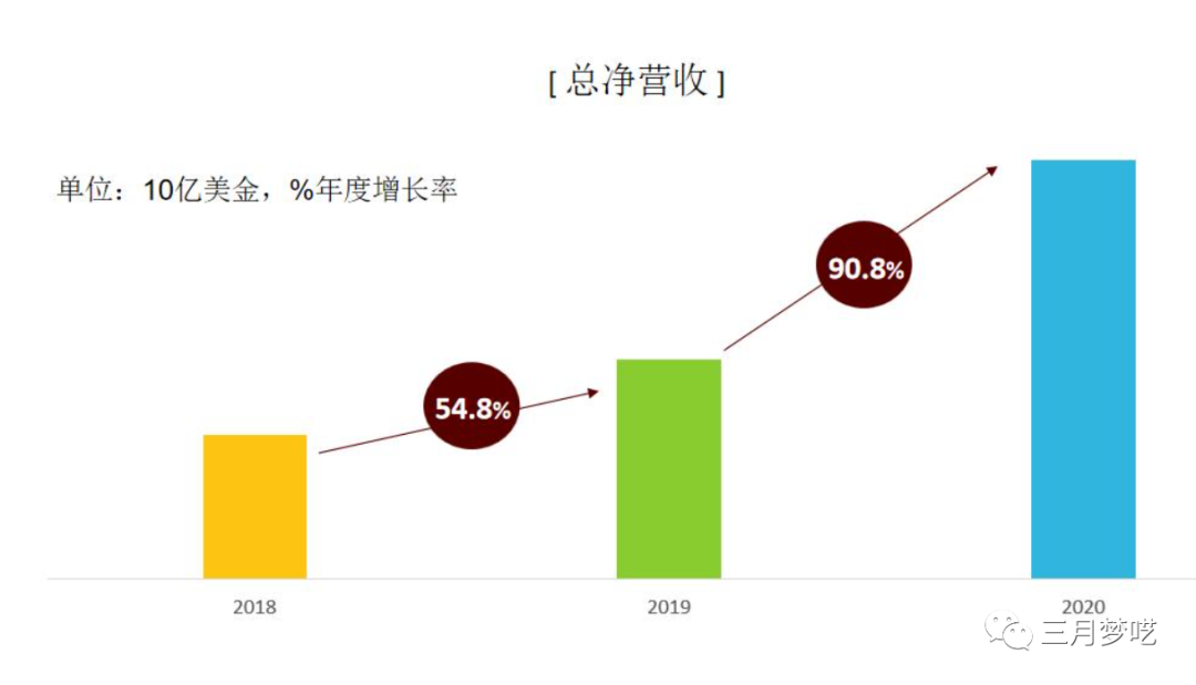 新手适合做跨境电商吗（做了半年多coupang的感受）