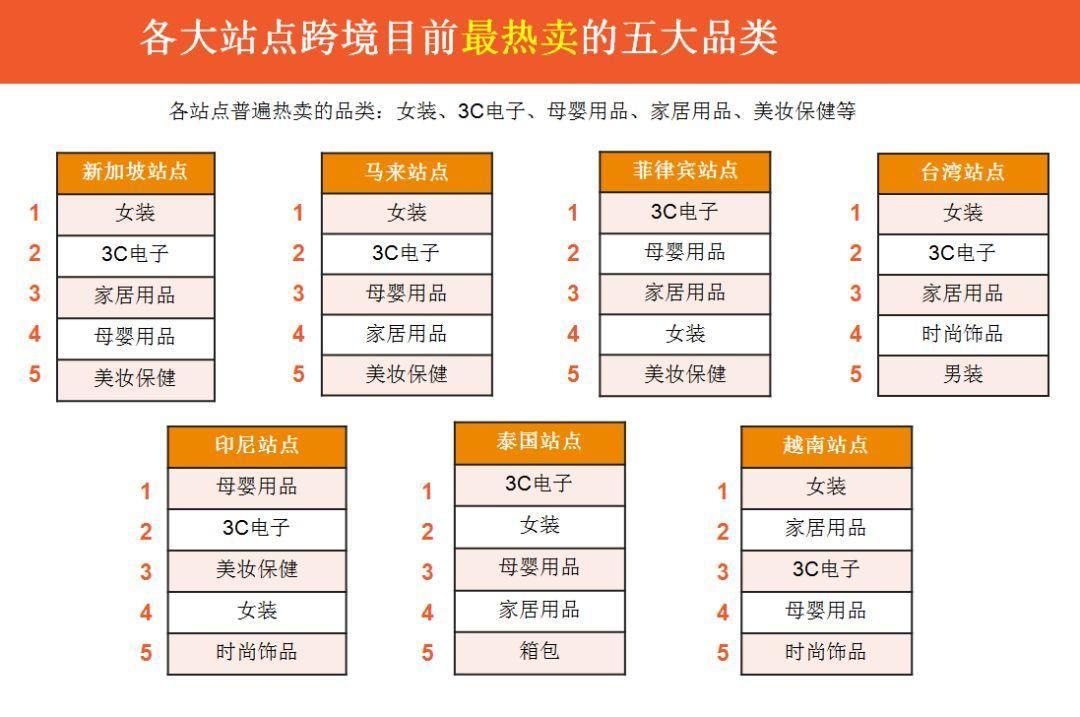shopee现在还可以做?(8大运营核心和10大流量来源)