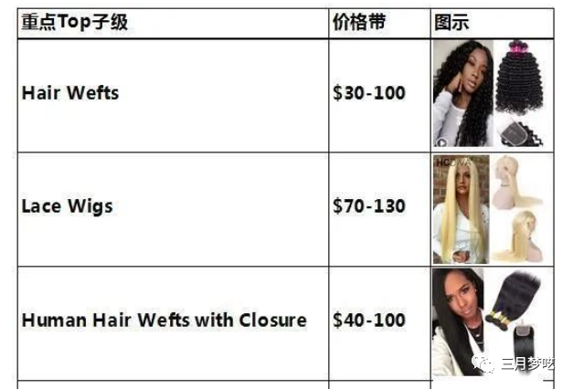 shopify独立站怎么做（Shopify独立站垂直六大类目介绍）