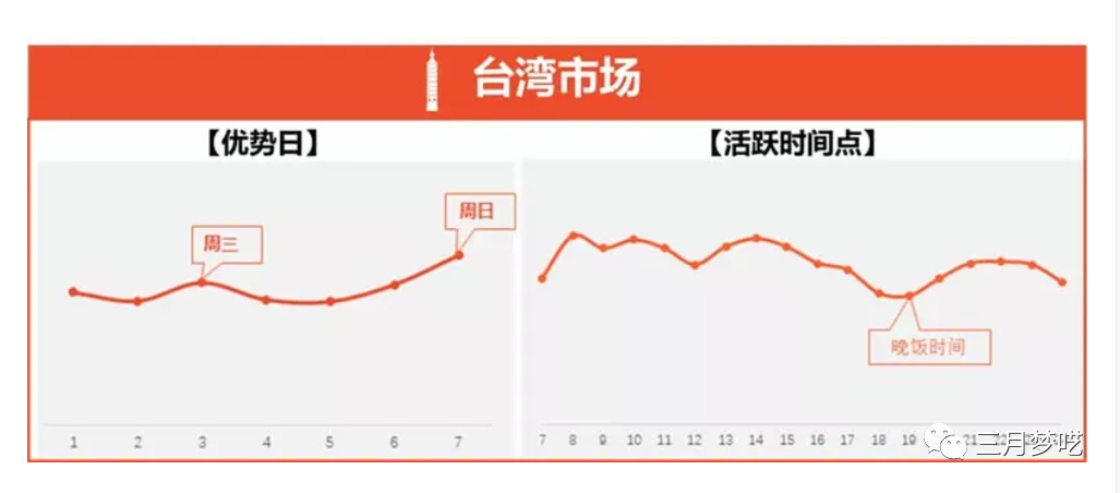 跨境电商运营基本流程（分享8套Shopee流量获取心得）