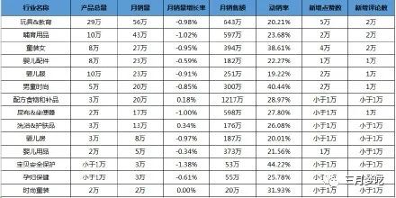 跨境最值得做的类目有哪些（群模式这几个项目不要错过）