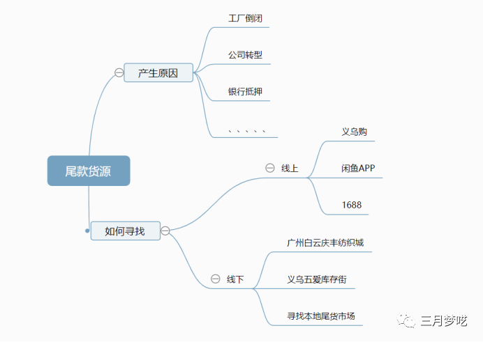 超低价的库存尾货哪里可以找（新手开跨境必备最强干货）