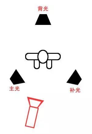 Shopify如何结合YouTube引流出单（强势引流营销干货）