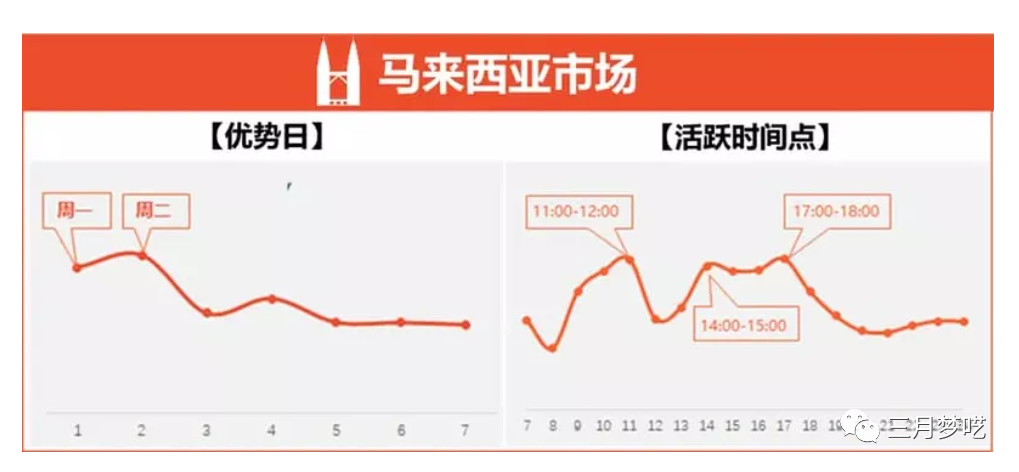 跨境电商运营基本流程（分享8套Shopee流量获取心得）