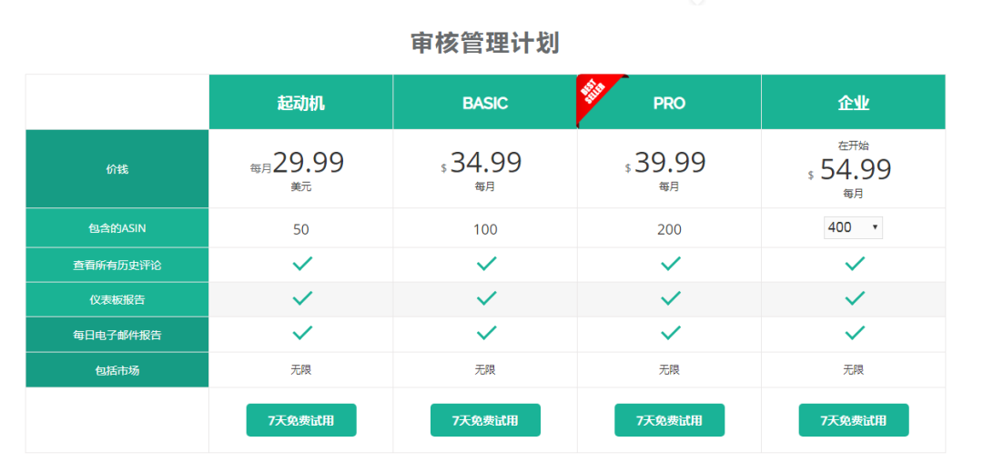 跨境电商什么类目好做（没有用过这些工具软件那白做了）