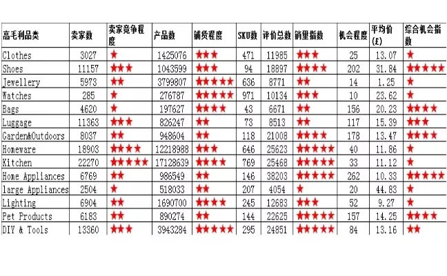 跨境电商怎么运营（亚马逊选品方法策略分享）