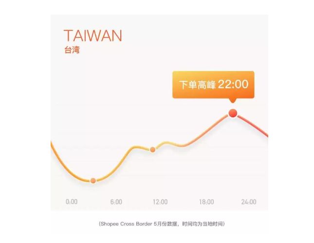 shopee现在还可以做?(8大运营核心和10大流量来源)