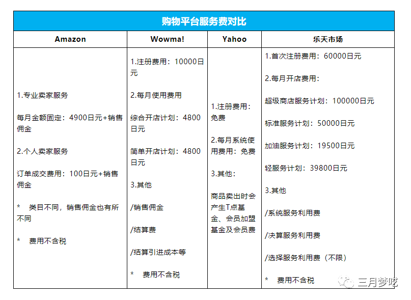 Joom怎么入驻（最热门三大跨境平台入驻要求）